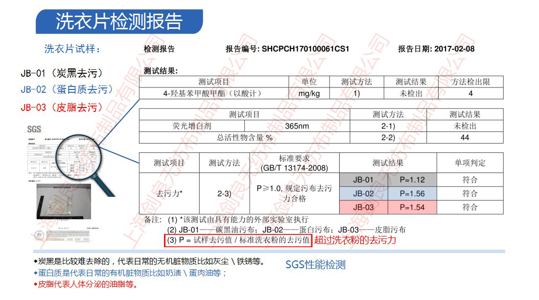 超濃縮洗衣片的去污效果到底如何？_上海劍良無紡布制品有限公司